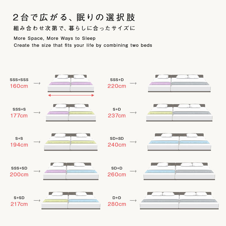 連結組み合わせサイズ