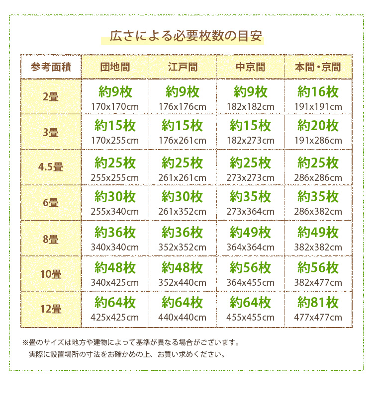 広さによる必要枚数の目安