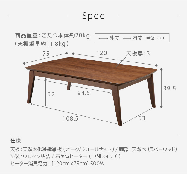 120×75cmサイズ