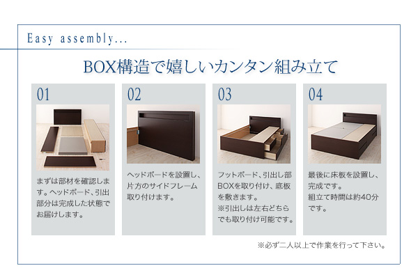 BOX構造で嬉しい簡単組立
