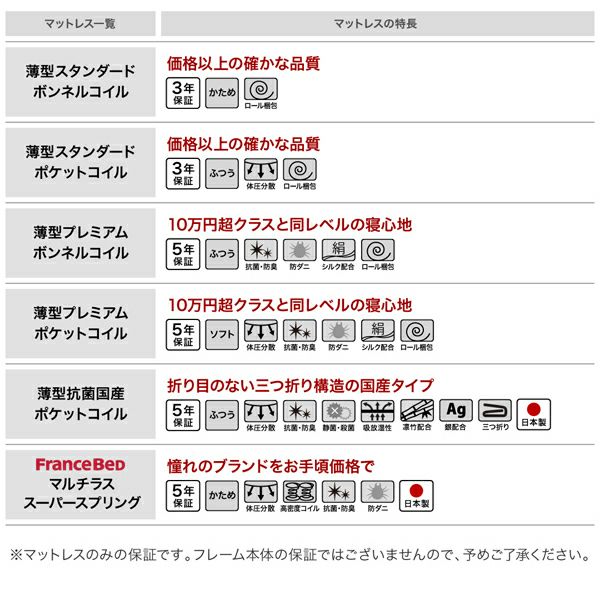 国産 BOX構造 布団が収納できるチェストベッド 【Fu-ton】ふーとん｜激安インテリア家具の通販サイト【ステリア】