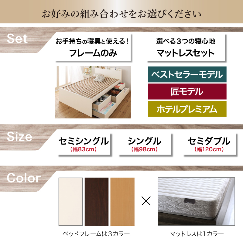 誰でもできる約10分の簡単組立