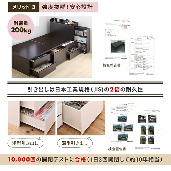 耐荷重200kg＆1万回の開閉テストに合格（JIS規格の2倍）