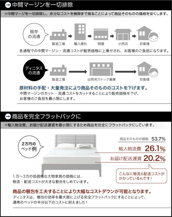 中間マージンをカット・梱包でもコストダウン