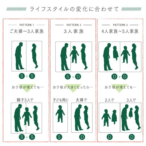 ライフスタイルの変化に合わせて