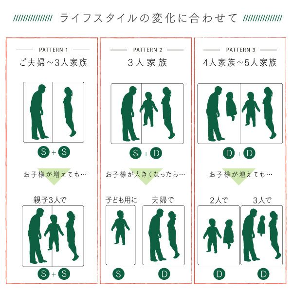 ライフスタイルの変化に合わせて