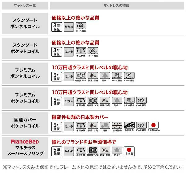 スーパーワイドキングサイズ!大型モダンフロアベッド 【ALBOL スーパーワイドキングサイズ!大型モダンフロアベッド 【ALBOL