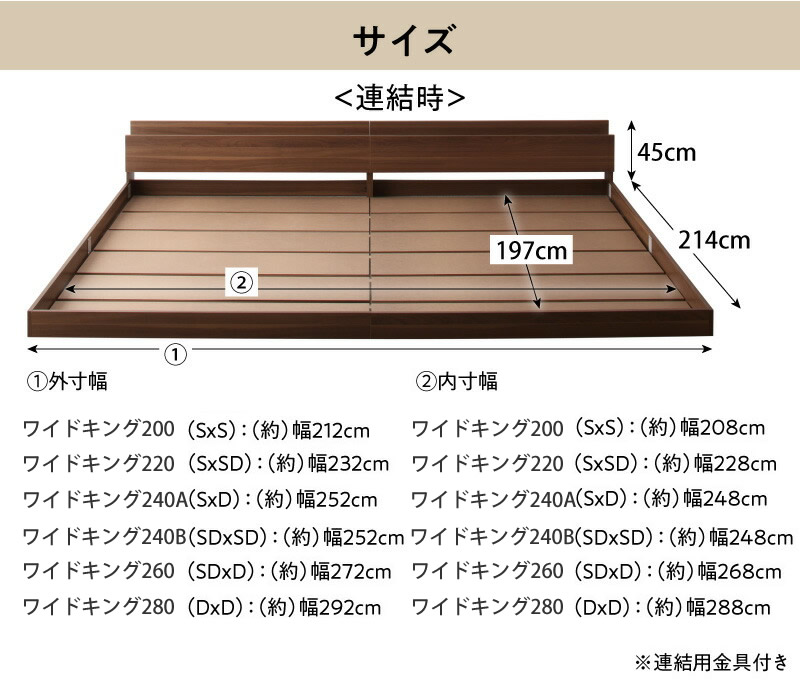 連結時サイズ