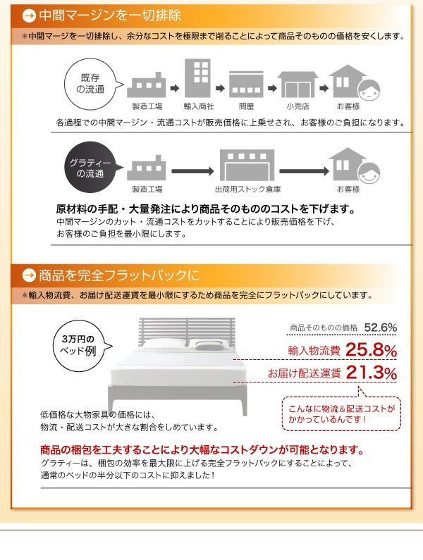 中間マージンを省いて梱包サイズも工夫