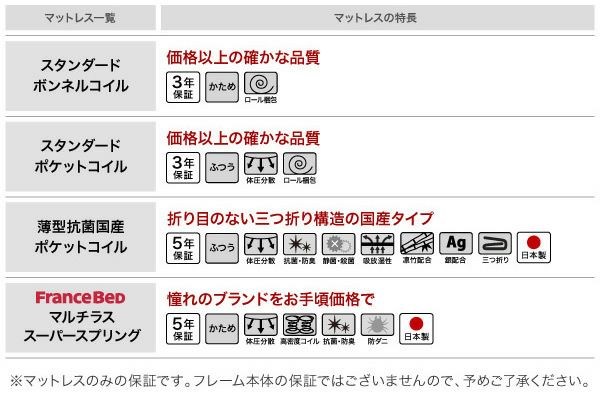 マットレス詳細