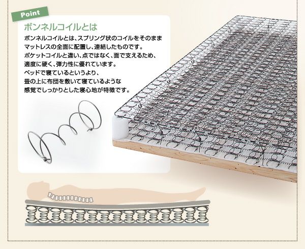 ボンネルコイルとは