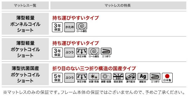 マットレス特徴