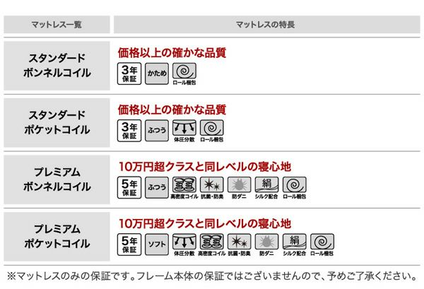 マットレス特徴