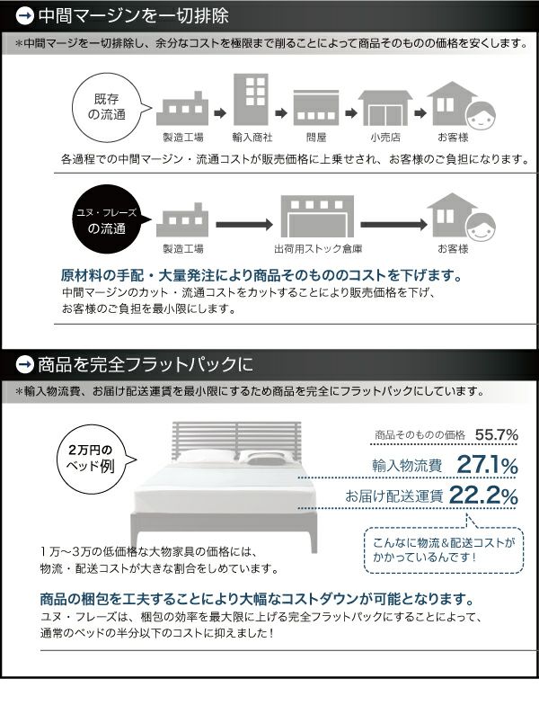 スリムヘッドボードフロアベッド 【Unefreise】ユヌフレーズ｜激安インテリア家具の通販サイト【ステリア】