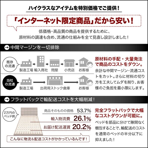 インターネット限定だから安い！