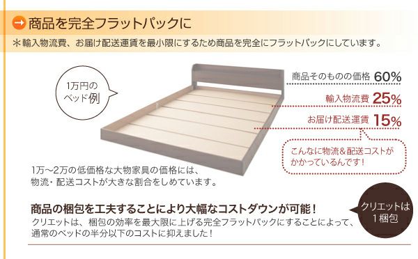 商品を完全にフラットバック・梱包を工夫することでコストダウン