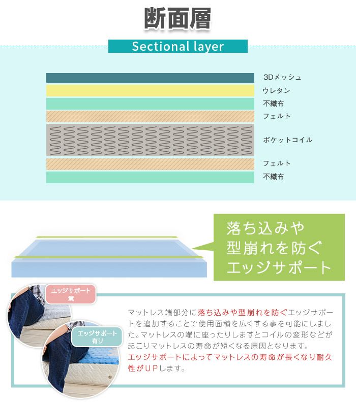 落ち込みや型崩れを防ぐエッジサポート