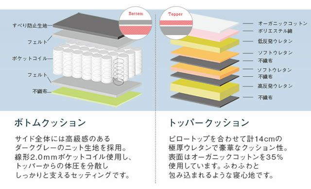 トッパー・ボトムの内部構造