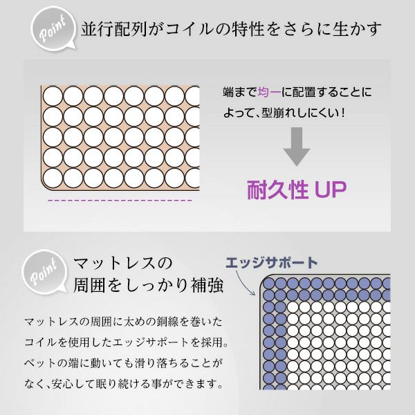 並列配列がコイルの特性をさらに生かす