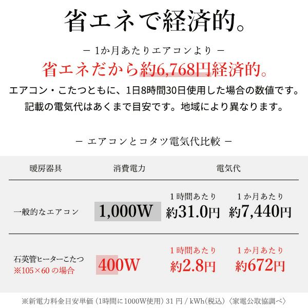 エアコンより省エネで経済的