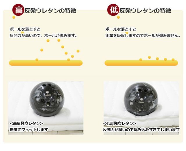 高反発・低反発にボールを落とした時の反発の違い