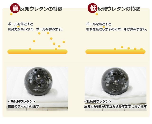 高反発・低反発にボールを落とした時の反発の違い