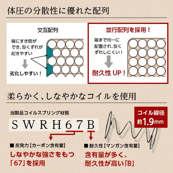 体圧の分散に優れた配列