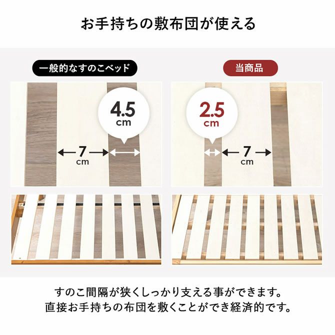 手持ちの敷布団が使えて経済的