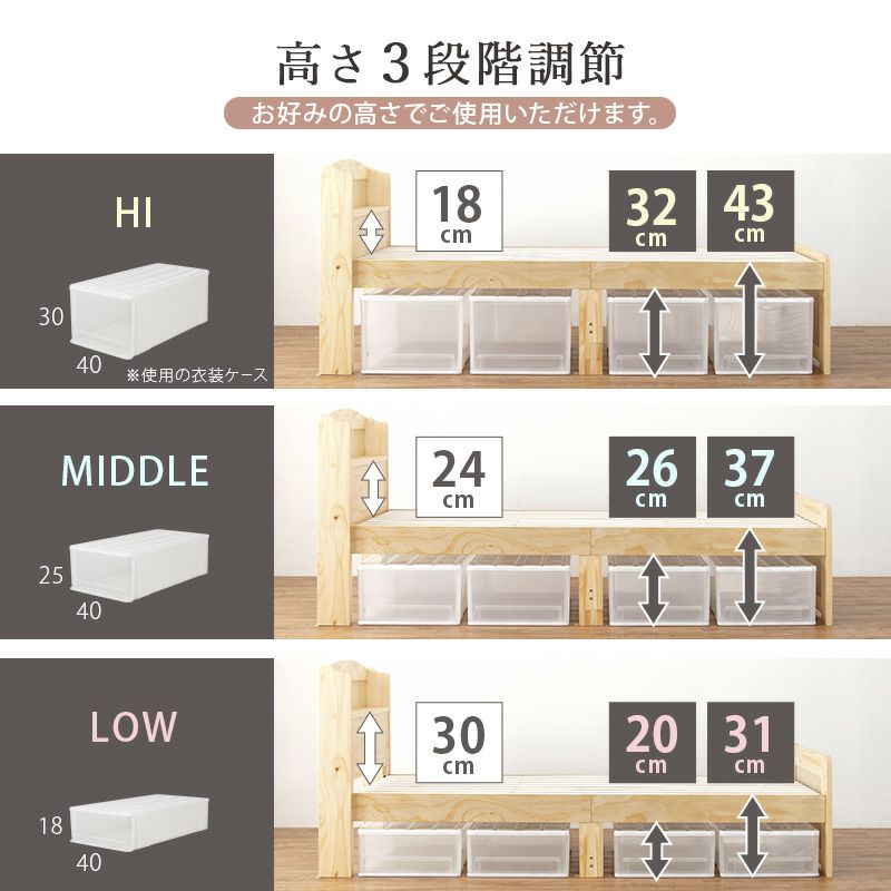 3段階調整のイメージ