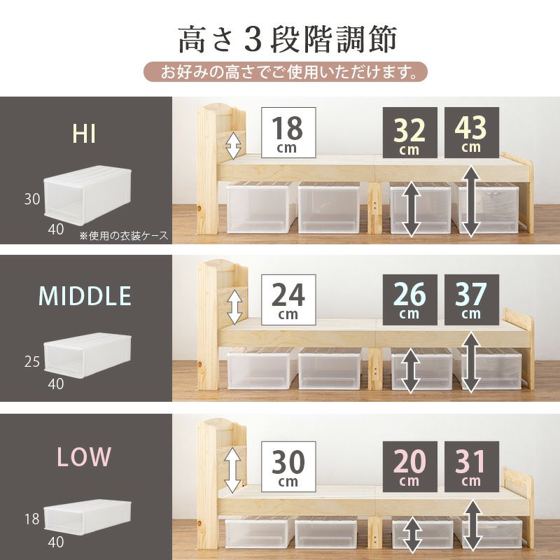 3段階調整のイメージ