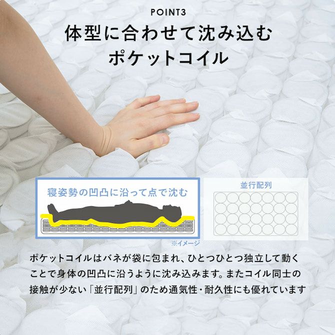 体型に合わせて沈み込むポケットコイル