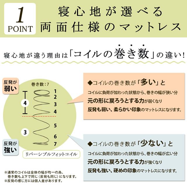 寝心地が違う理由はコイルの巻き数の違い
