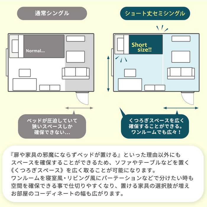 扉や家具の邪魔にならずにベッドが置ける