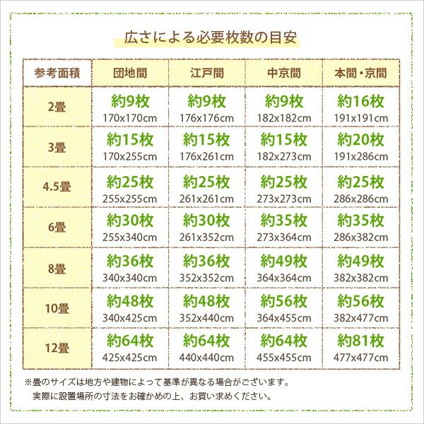 広さによる必要枚数の目安