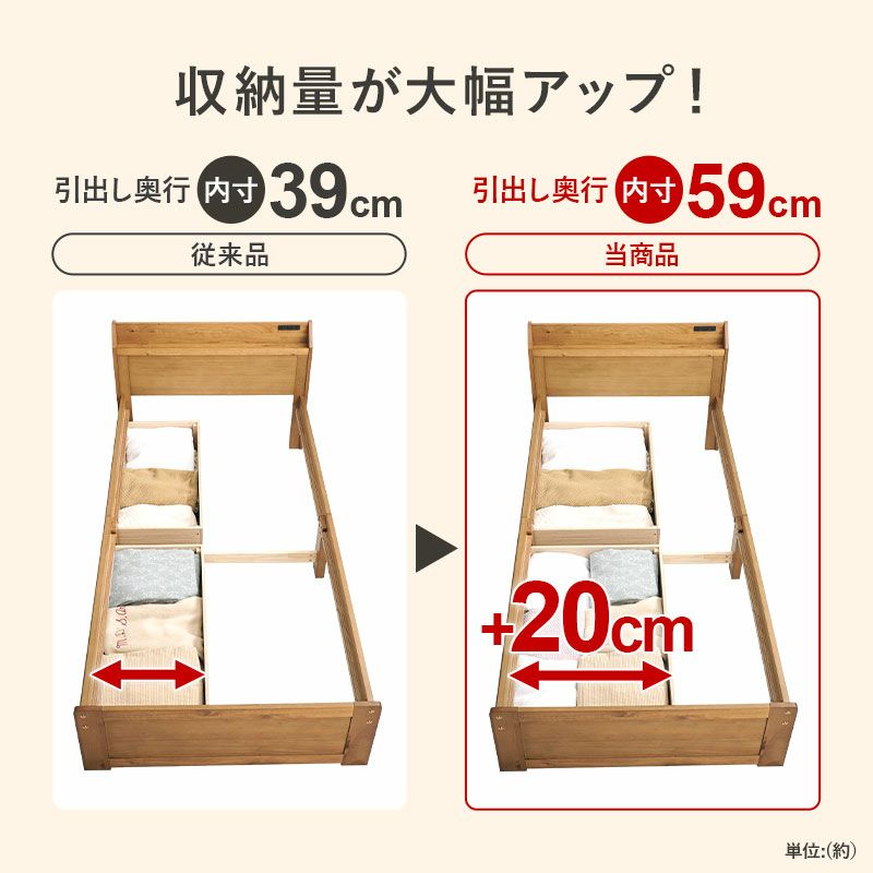 引出しの収納量が大幅アップ