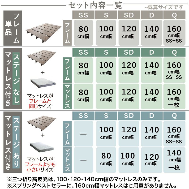 サイズ・タイプ一覧