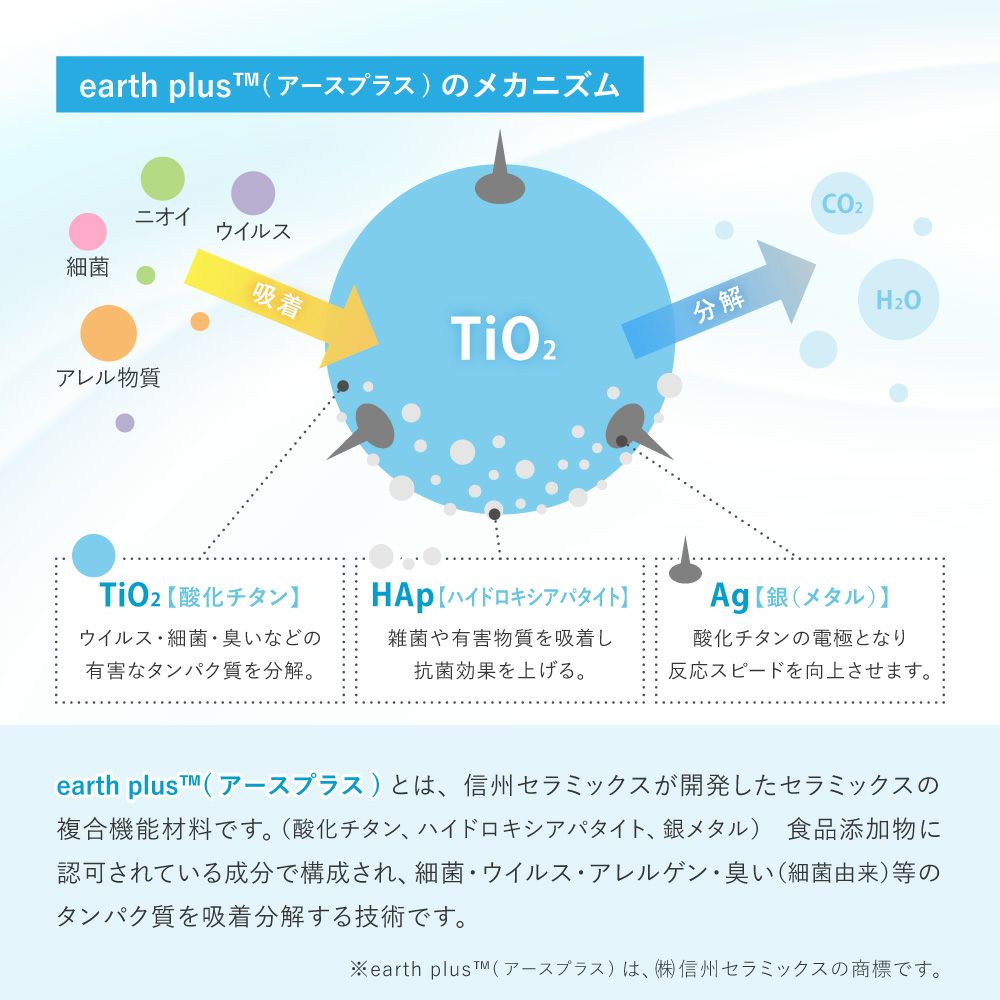 アースプラスのメカニズム