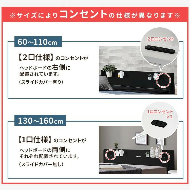コンセントの仕様の違い