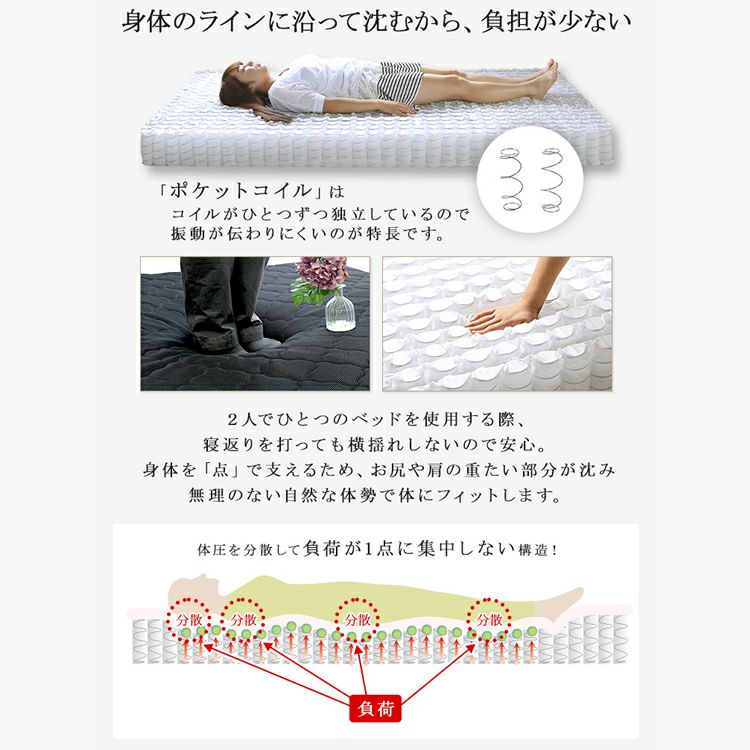 点で支えるマットレス