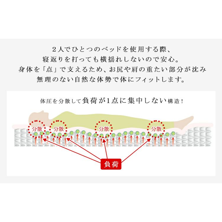 寝返りをうっても横揺れしない