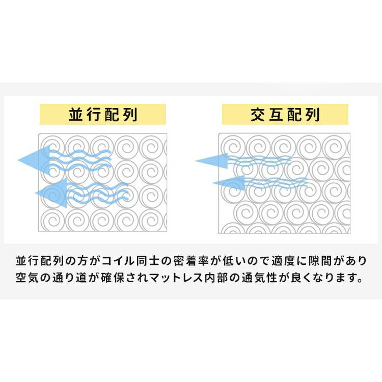 並行配列で空気の通り道を確保
