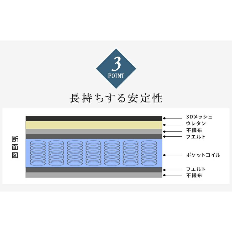 断面図、長持ちする安定性